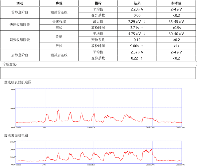 effect before sessions